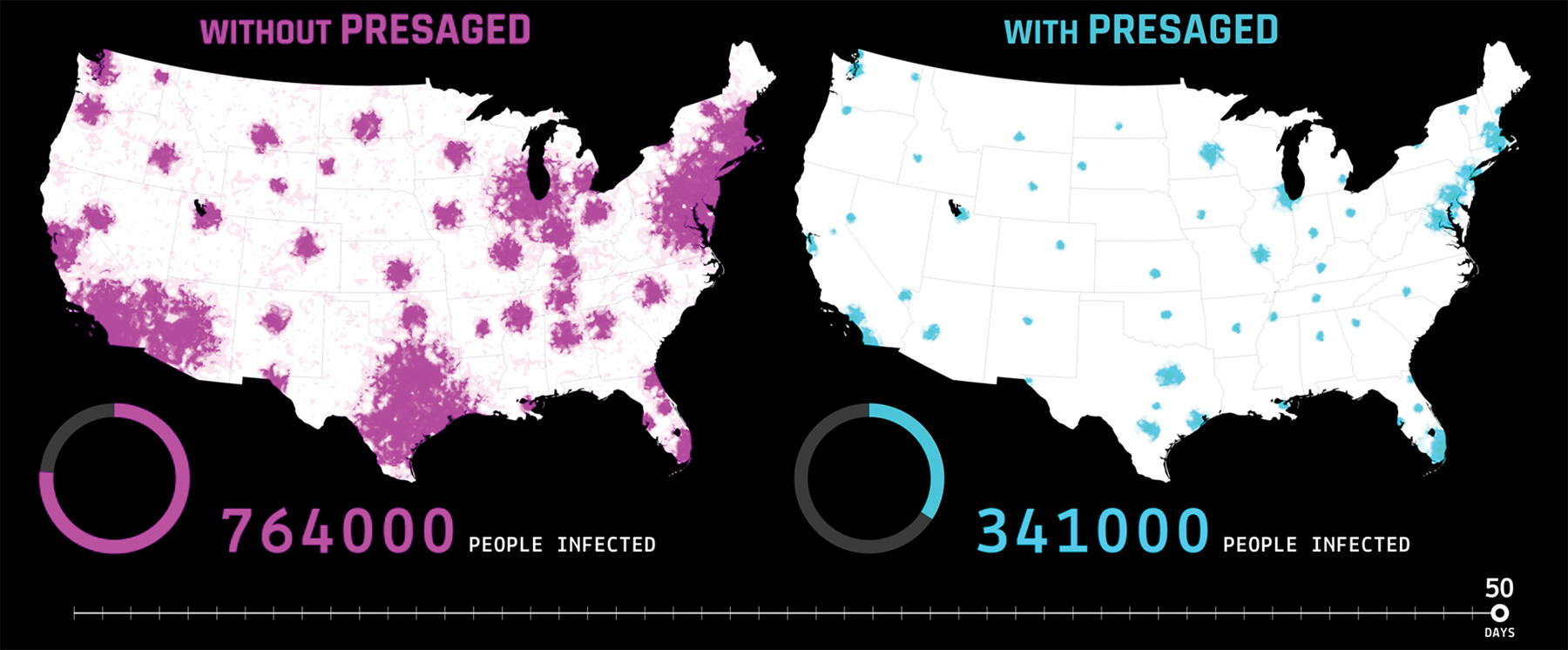 Graphic showing disease spread