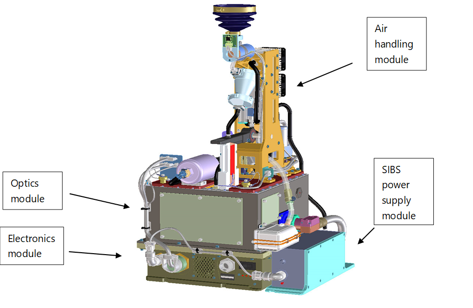 Artist's drawing of the RAAD with modules labeled