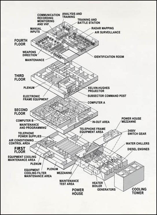 A schematic of the typical four-story SAGE direction center. Schematic is used with the permission of the MITRE Corporation (copyright © The MITRE Corporation. All rights reserved).